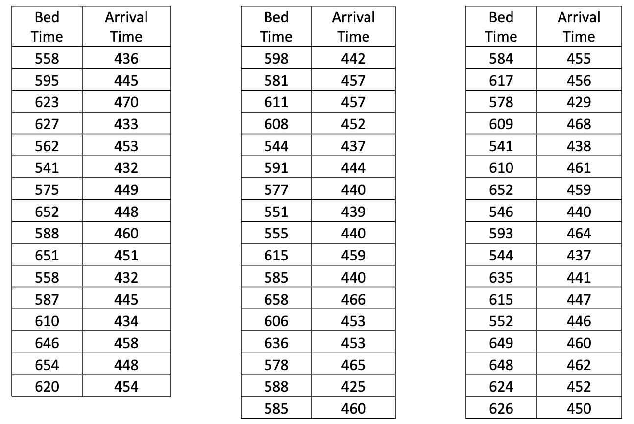 Lets consider a similar problem where we actually