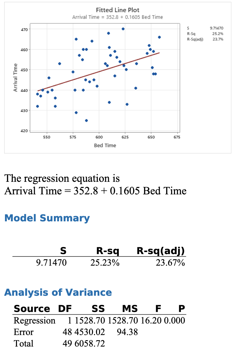 Lets consider a similar problem where we actually
