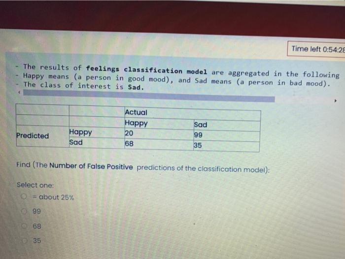 Time left 0:54:28 The results of feelings