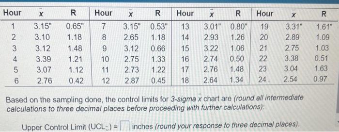 Find UCLx AND LCLx for x chart and UCLr and LCLr