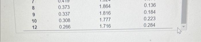Find UCLx AND LCLx for x chart and UCLr and LCLr