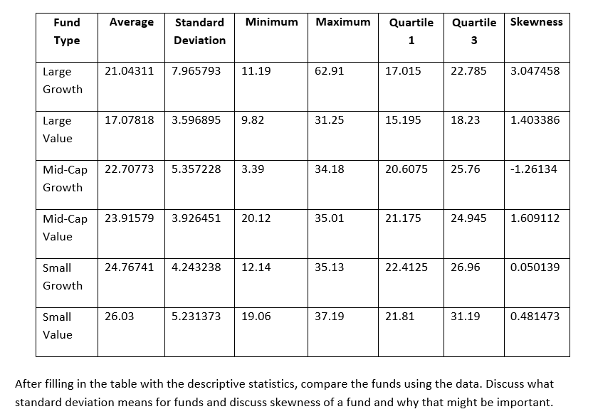 After filling in the table with the descriptive