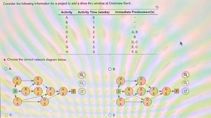 Consider the following information for a project