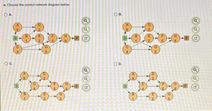 Consider the following information for a project