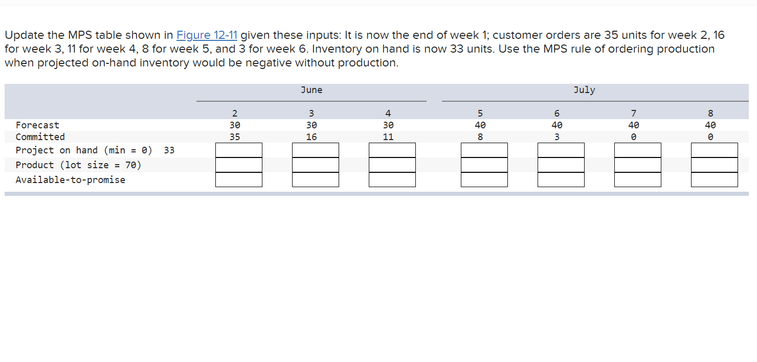 Update the MPS table shown in Figure 12-11 given