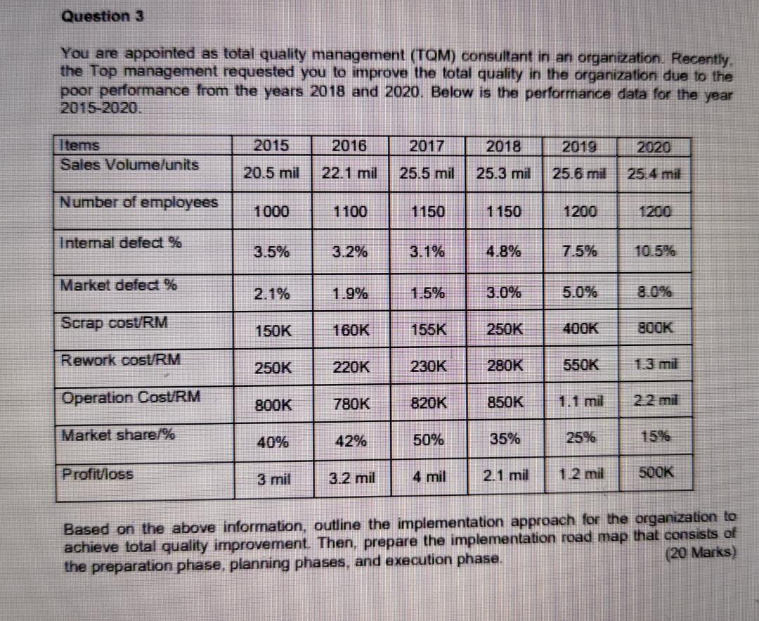 EMERGENCY!PLEASE ANSWER NEATLY.REFER TO TOTAL