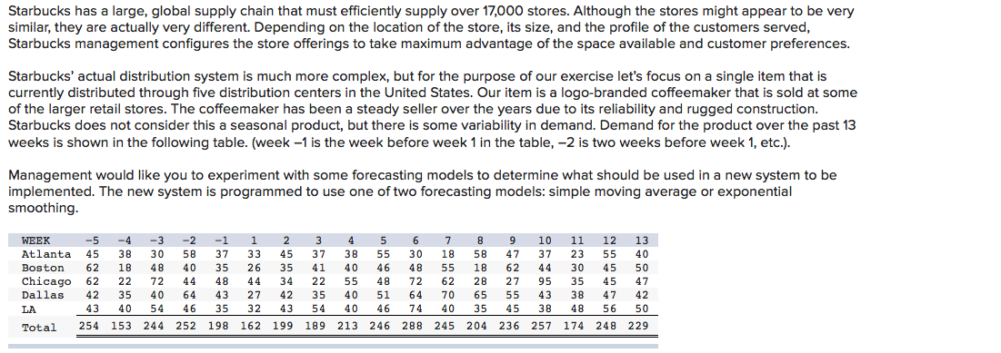 Starbucks has a large, global supply chain that