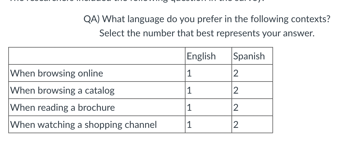 Hispanics have become an influential and