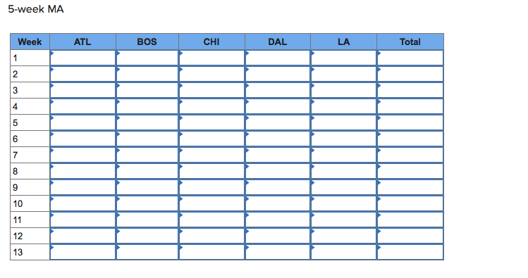 Starbucks has a large, global supply chain that