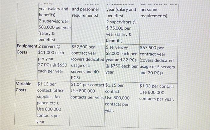 assignment question One of NDS' services is its