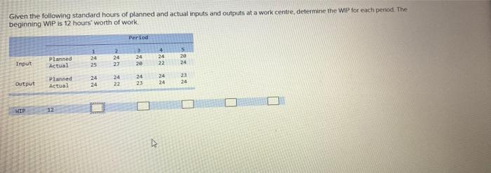 Given the following standard hours of planned and