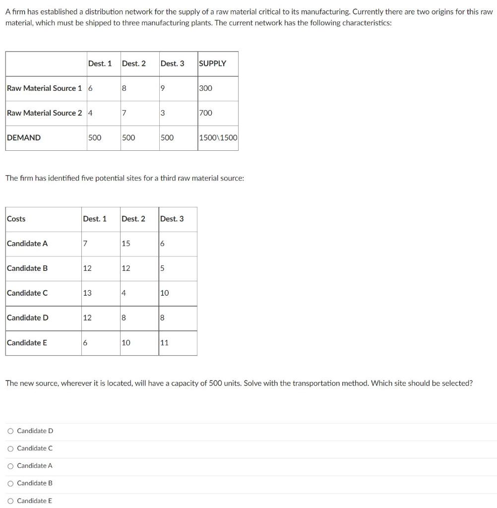 A firm has established a distribution network for