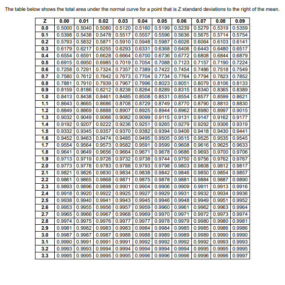 In a Q system, the demand rate for strawberry ice
