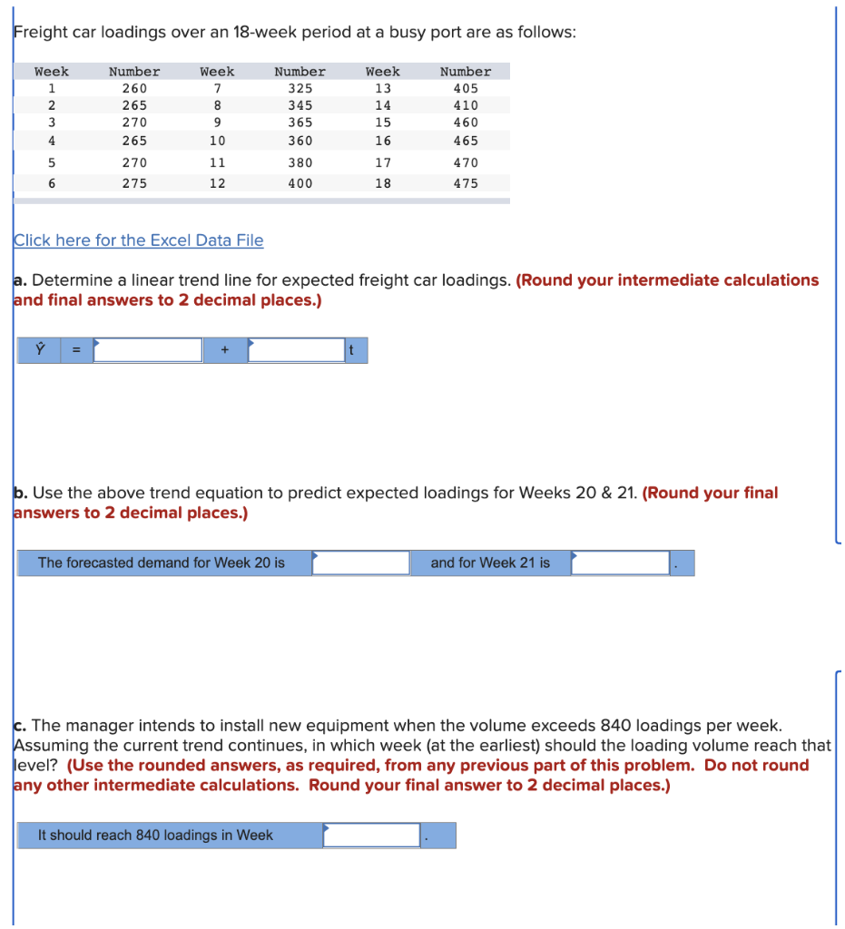 a. Determine a linear trend line for expected