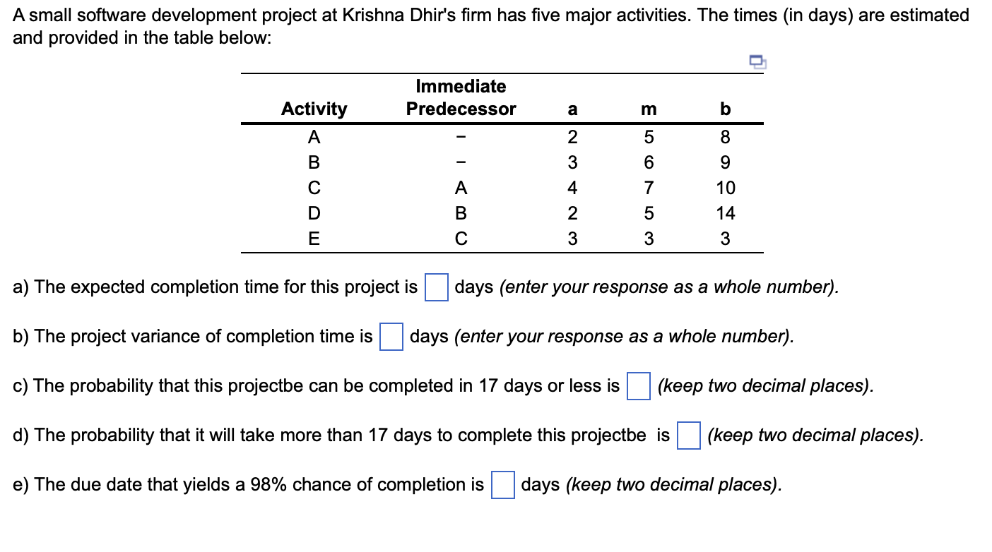 A small software development project at Krishna