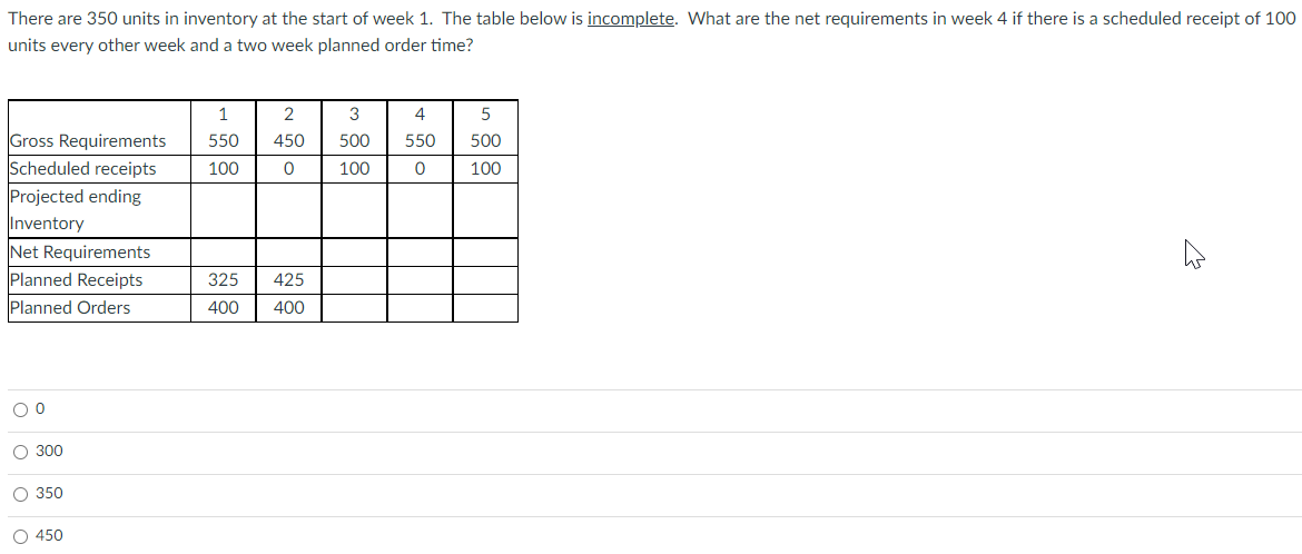 There are 350 units in inventory at the start of