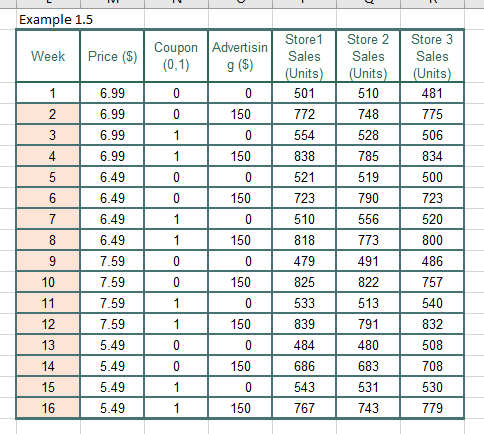 Use the model developed in Example 1.5 to predict