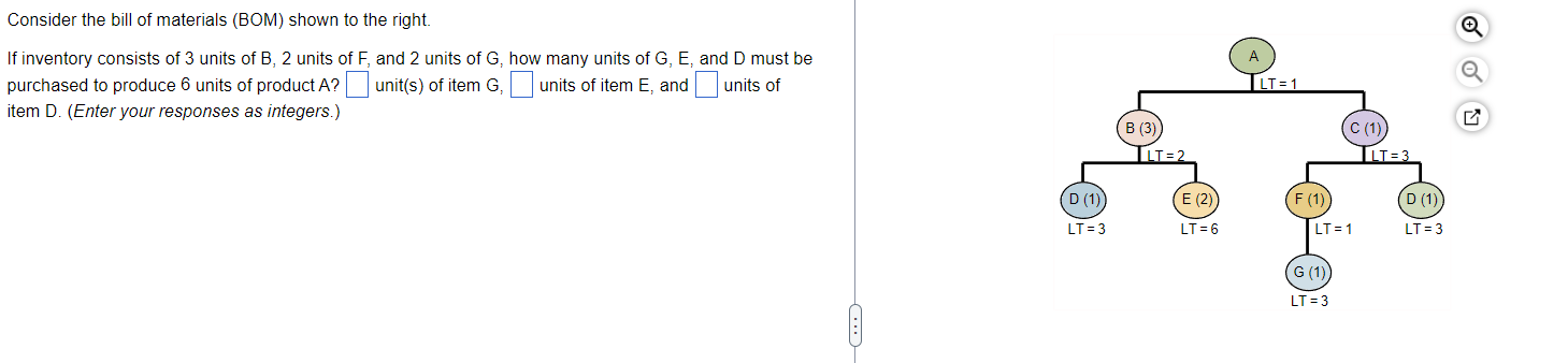 Consider the bill of materials (BOM) shown to the