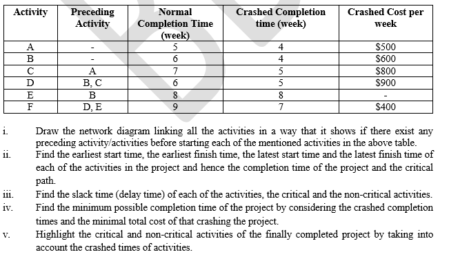 Activity Preceding Activity Crashed Completion
