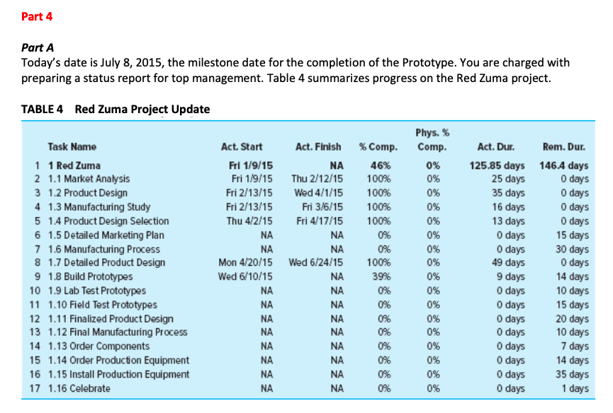 Part 4 Part A Today's date is July 8, 2015, the