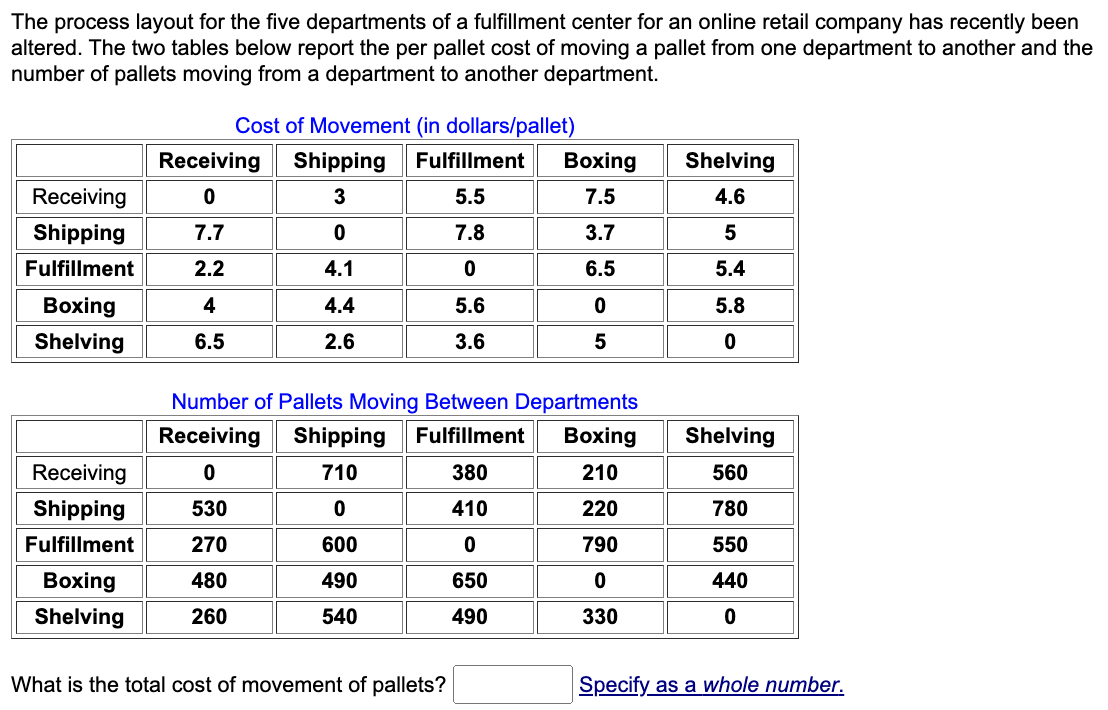 The process layout for the five departments of a
