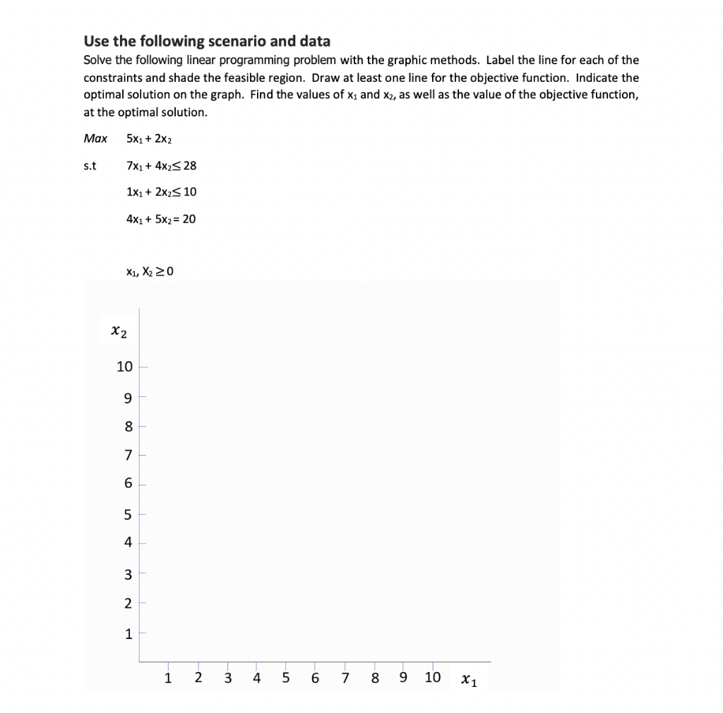 Use the following scenario and data Solve the