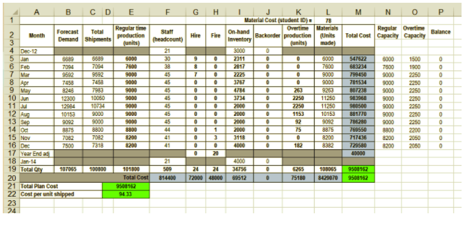 I need a half page executive summary about the