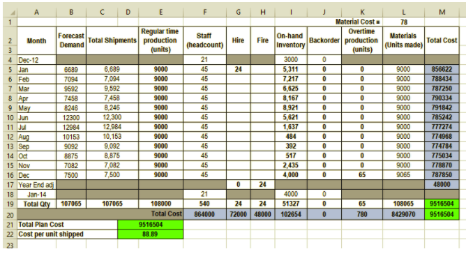 I need a half page executive summary about the