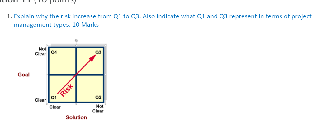 1. Explain why the risk increase from Q1 to Q3.