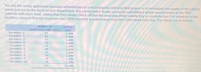 You are the newly appointed assistant