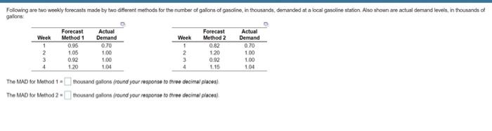 Method 2 Demand 1 Following are two weekly
