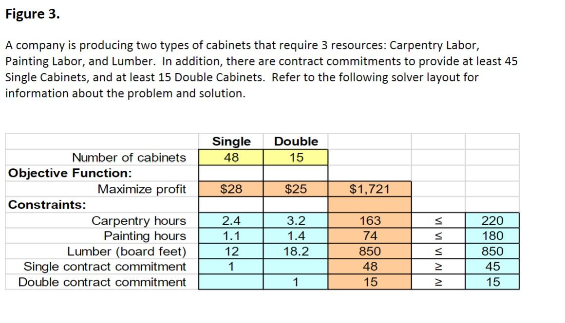 Figure 3. A company is producing two types of