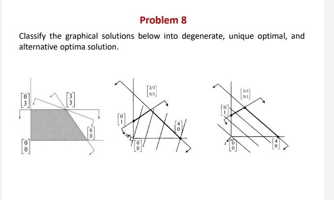 Problem 8 Classify the graphical solutions below