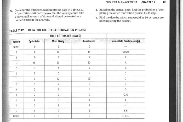 83 22. Consider the office renovation project