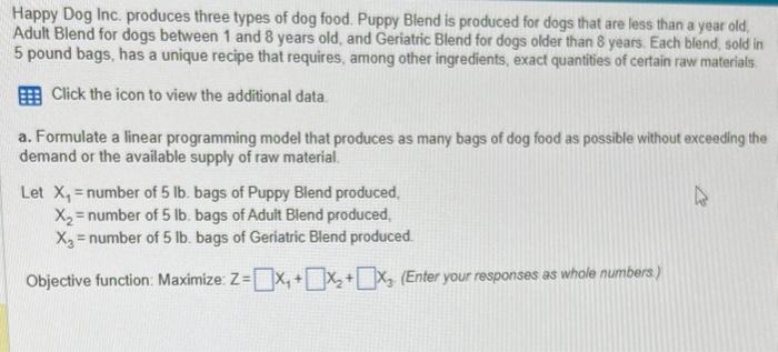Happy Dog Inc. produces three types of dog food.