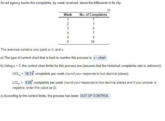 An ad agency tracks the complaints, by week