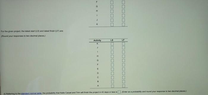 Kelle Carpet and Trim installs carpet in