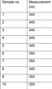 QUESTION 4 [25] 4.1 The Cause-and-Effect diagram