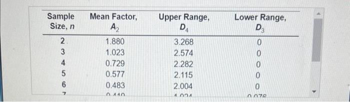 A process that is considered to be in control