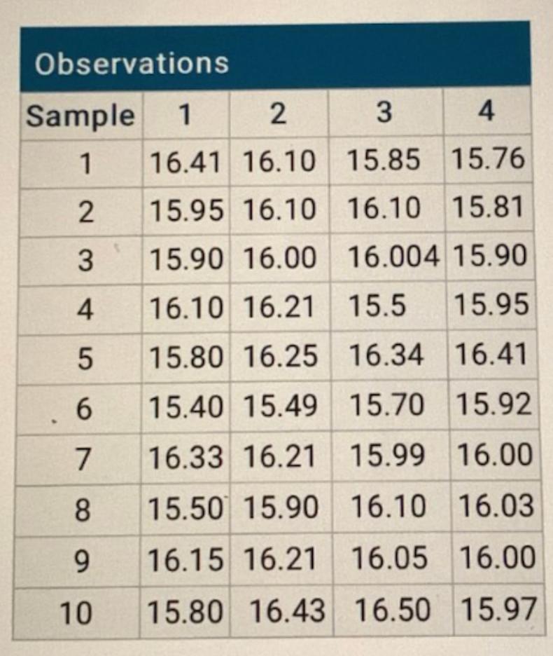 A production manager at Ultra Clean Dishwashing