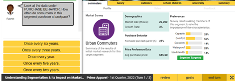 Based of the purchase behavior of 23% in a