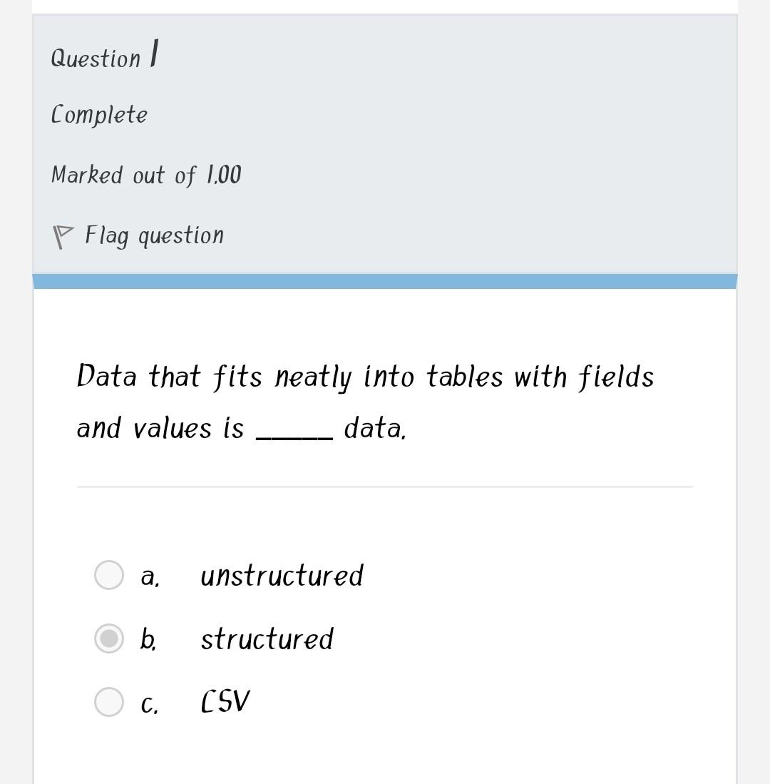 Data that fits neatly into tables with fields and