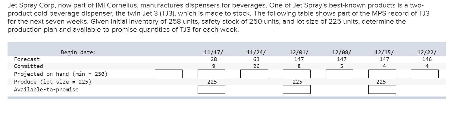 Jet Spray Corp, now part of IMI Cornelius,