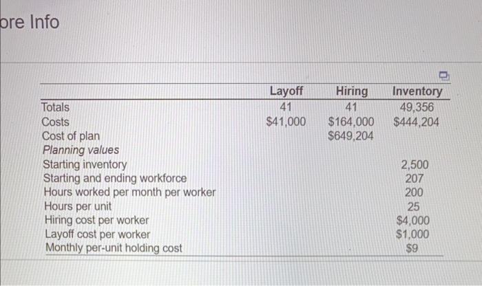 Complete the level production plan, using the