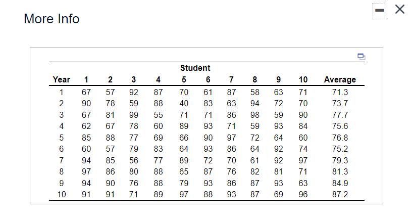 In an attempt to judge and monitor the quality of