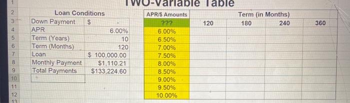 on excel #7. Prime the 2 variable table (Cols