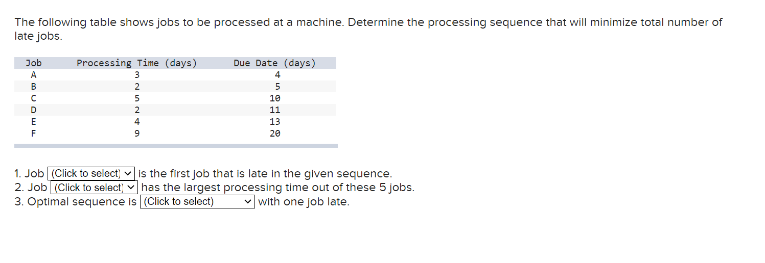 The following table shows jobs to be processed at
