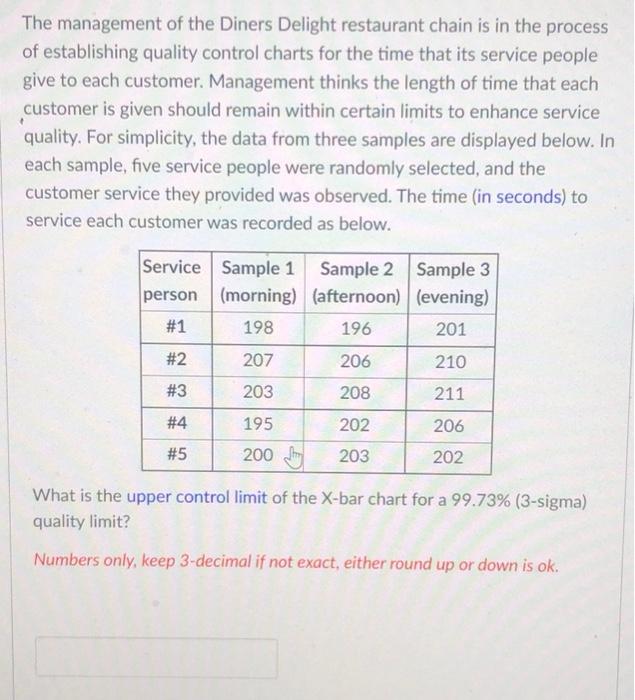 The management of the Diners Delight restaurant