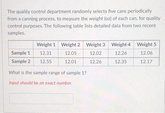 The management of the Diners Delight restaurant