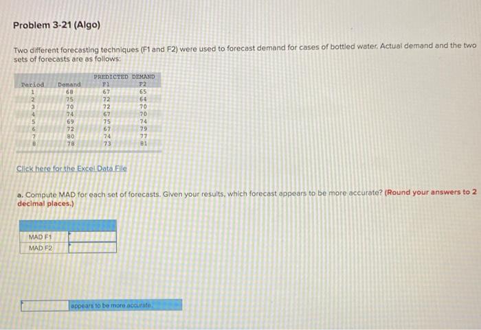 Problem 3-21 (Algo) Two different forecasting